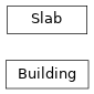 Inheritance diagram of buildings_analytics.analyzer.building.Building, buildings_analytics.analyzer.slab.Slab